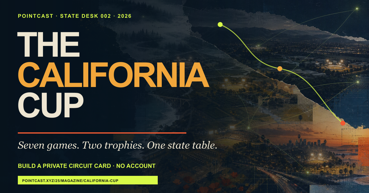 The California Cup title over a blue-hour state signal collage and bright route line