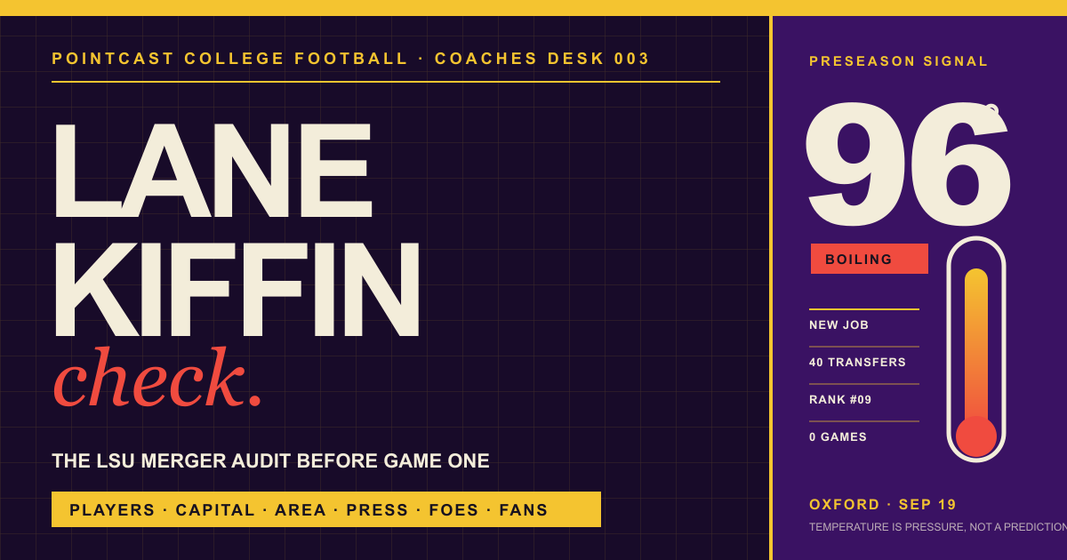 Lane Kiffin Temperature Check typographic editorial card with a 96 degree preseason pressure signal